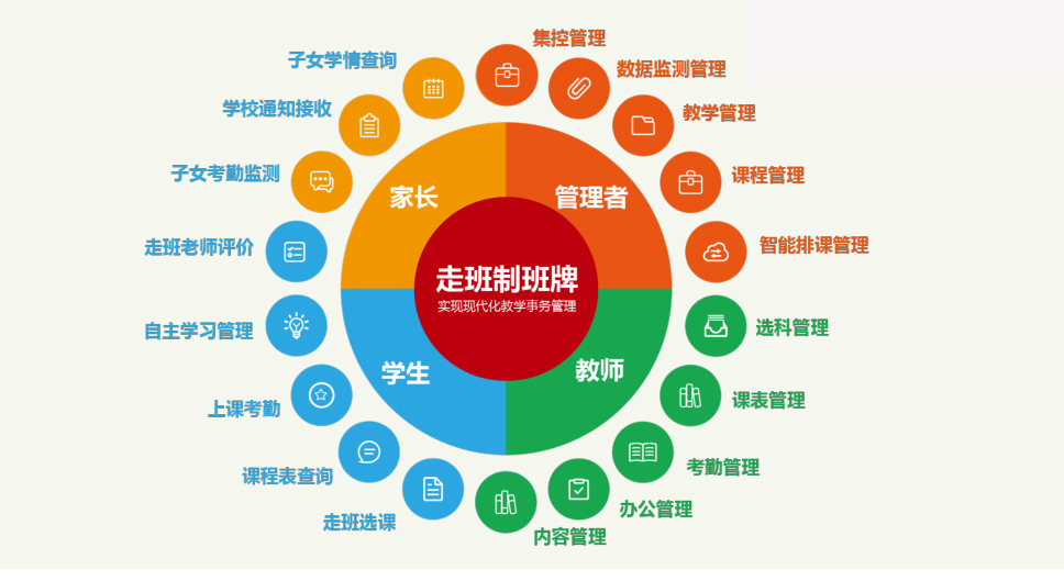 电子班牌实用功能.jpg